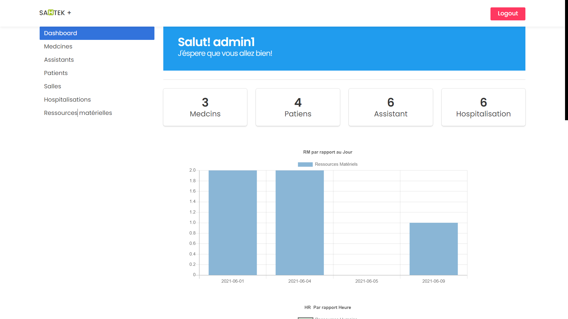 SAHTEK+ Dashboard Project